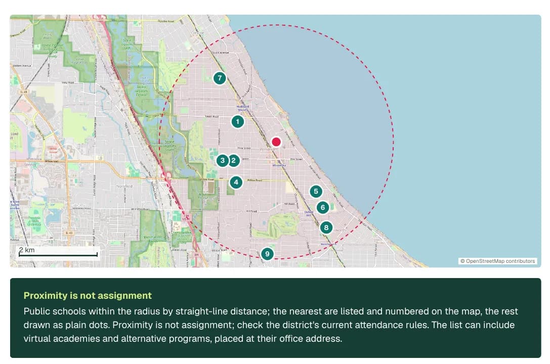 A map with the nine nearest public schools numbered around the report point inside a 3 kilometre circle, and a note titled proximity is not assignment.