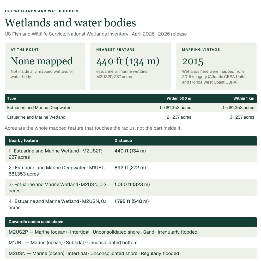 The wetlands and water bodies section of a Property Location Report: nothing mapped at the point, the nearest feature 440 feet away, a table of nearby features with their Cowardin class and acreage, and a key to the class codes.
