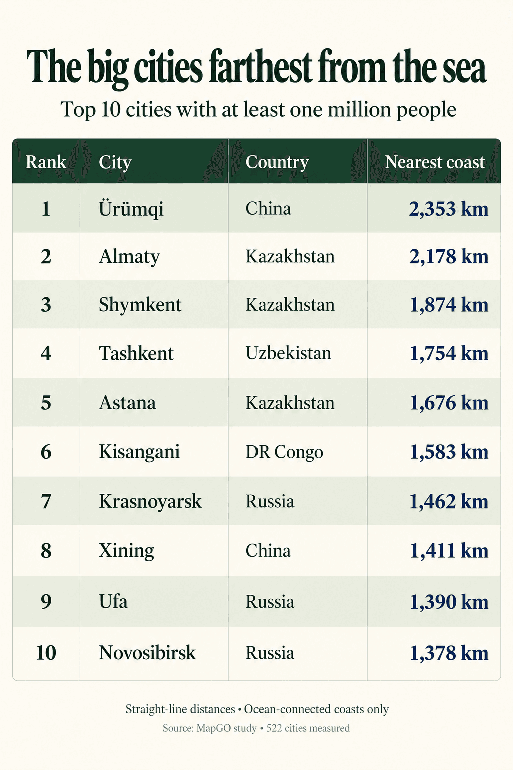 big_cities