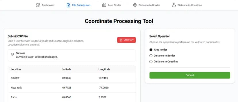FileSubmissionHierarhy
